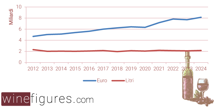 Export Italia